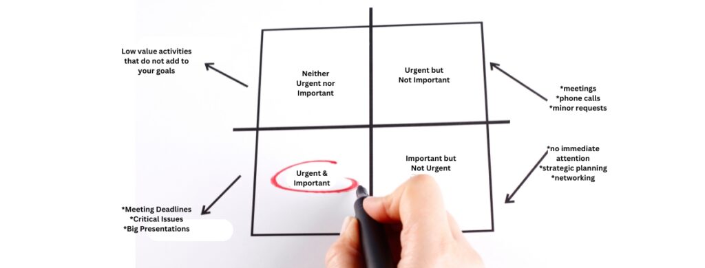 eisenhower matrix - top time management techniques for professionals